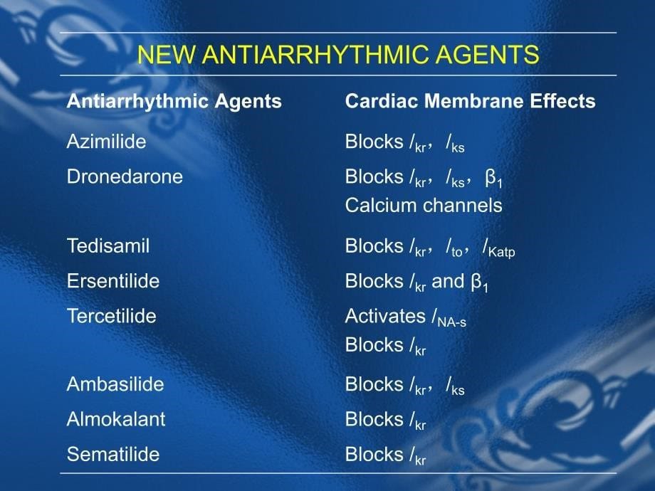 新型抗心律失常药物研究进展_第5页