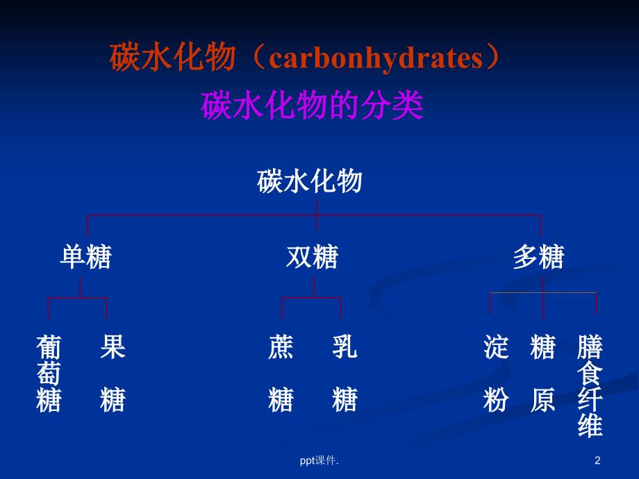 临床营养学矿物质维生素ppt课件_第2页