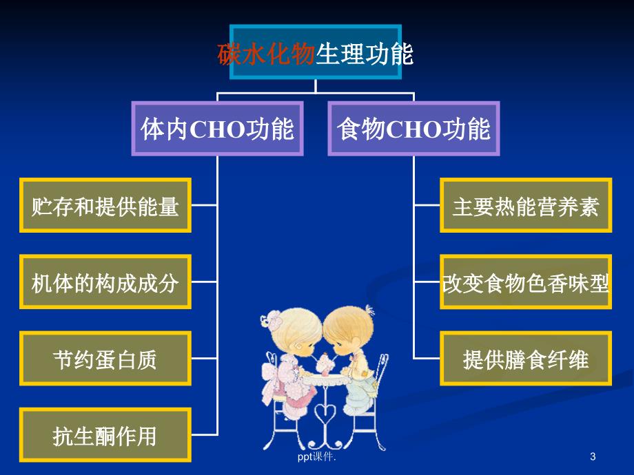 临床营养学矿物质维生素ppt课件_第3页