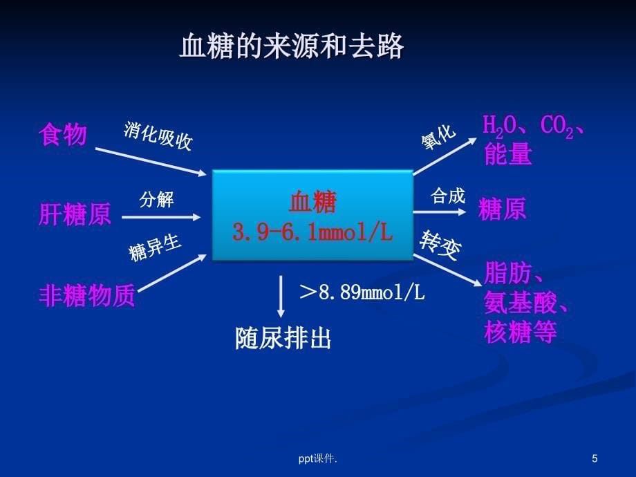 临床营养学矿物质维生素ppt课件_第5页