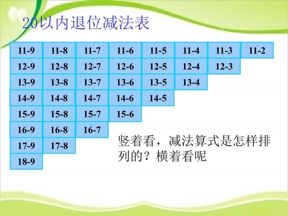 一年级下册数学课件－20以内的退位减法整理和复习｜苏教版(共13张PPT)教学文档_第5页