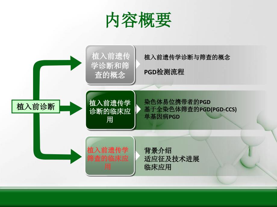 PPT医学课件辅助生殖PGD与PGS技术讲义_第1页