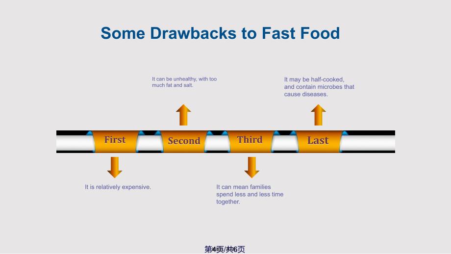 advantagesanddisadvantagesforfastfood实用教案_第4页