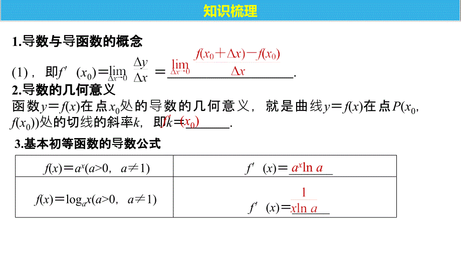 导数复习专题重要_第2页