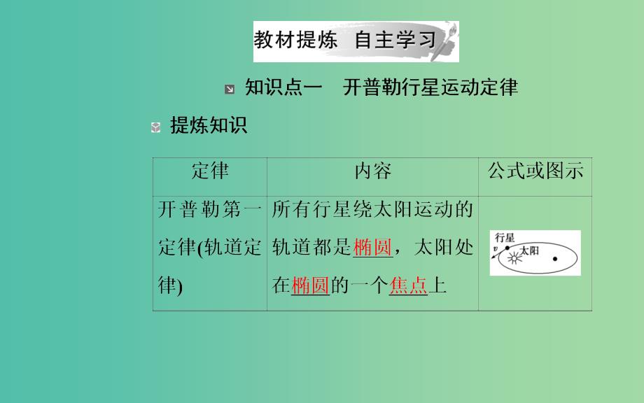 2019年高中物理第六章万有引力与航天第一节行星的运动课件新人教版必修2 .ppt_第3页