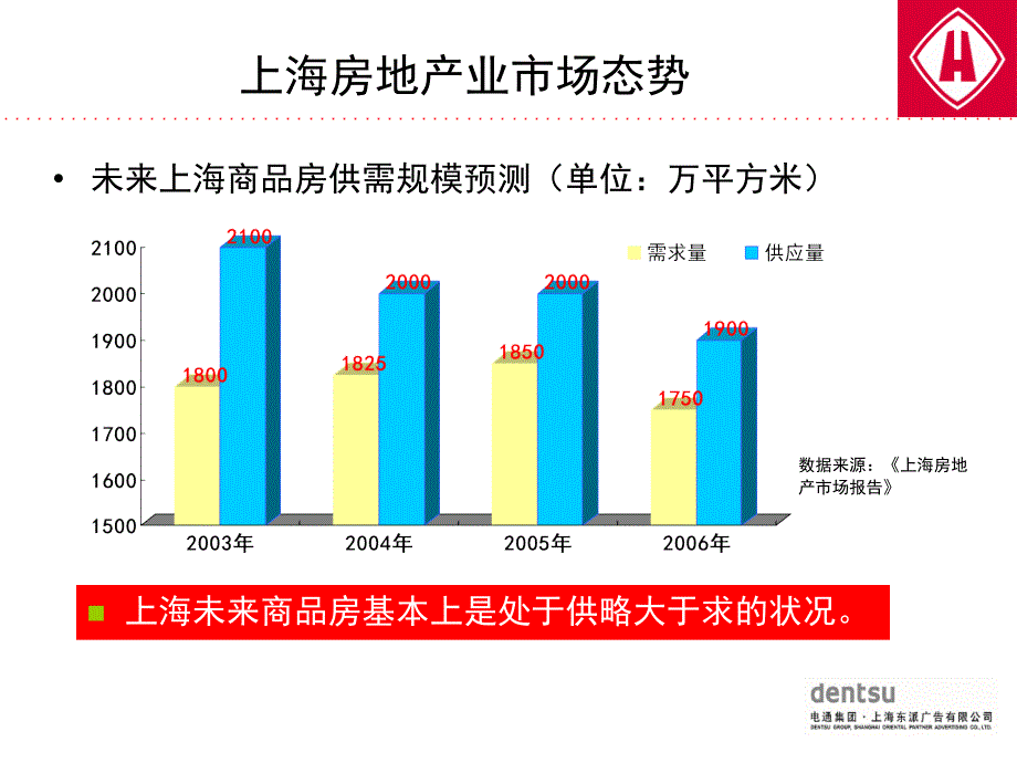 中房置业品牌发展结构性思考_第4页