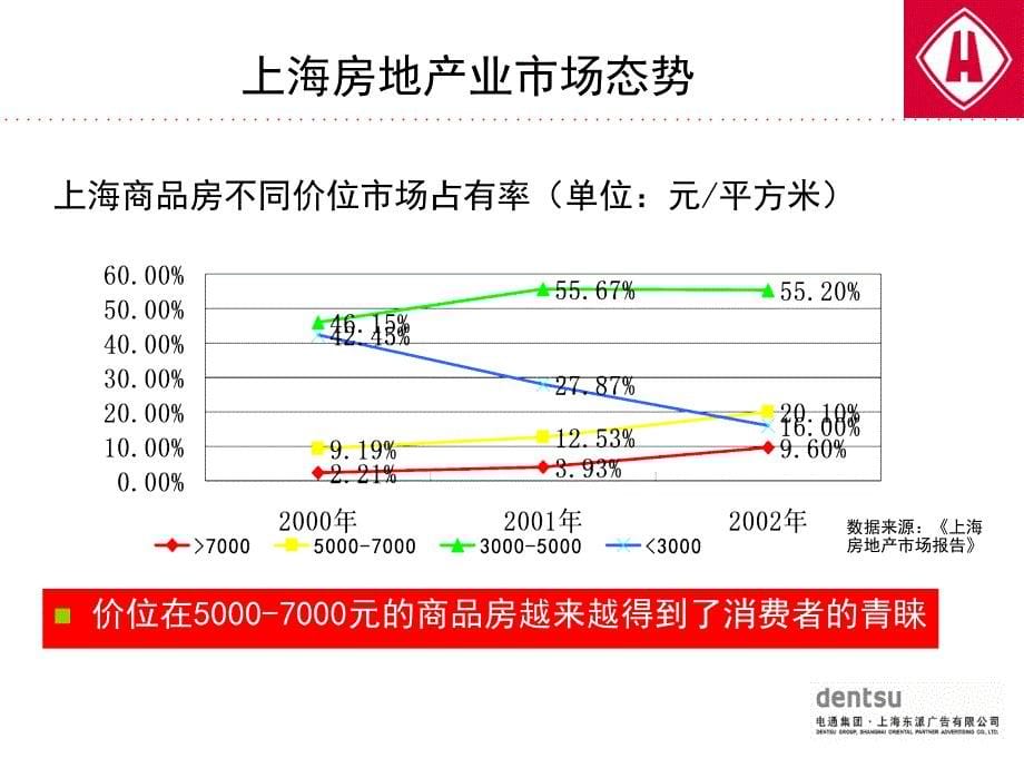 中房置业品牌发展结构性思考_第5页