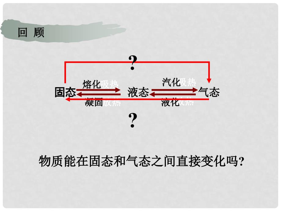 山东省东营市河口区实验学校八年级物理上册 3.4 升华和凝华课件 新人教版_第3页