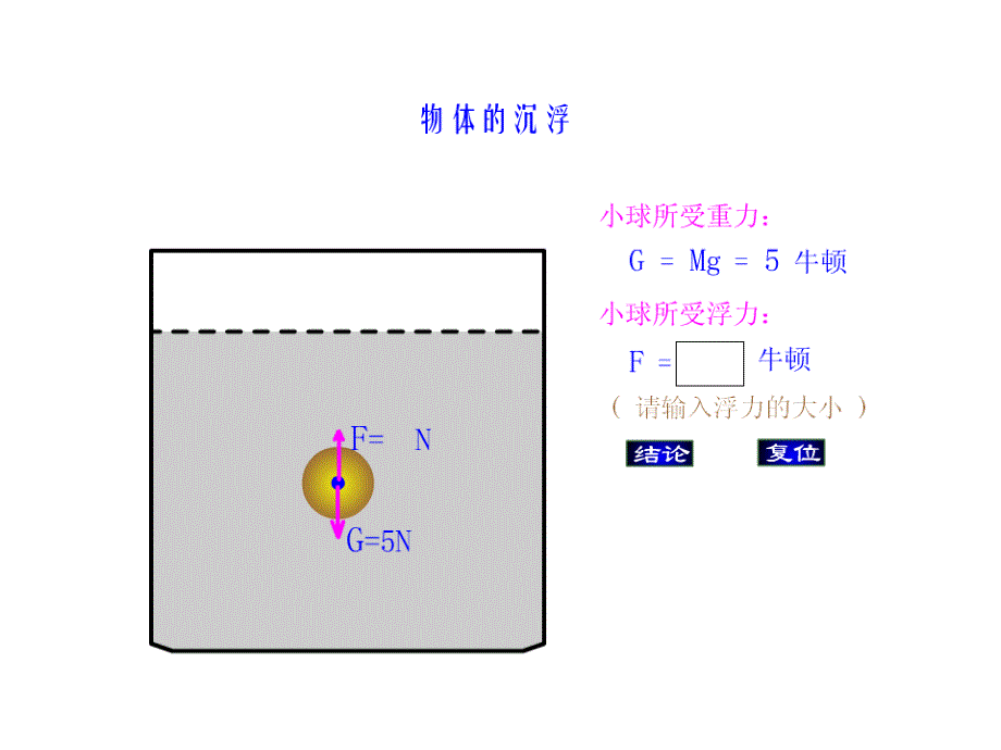 物体浮沉条件及应用课件_第3页