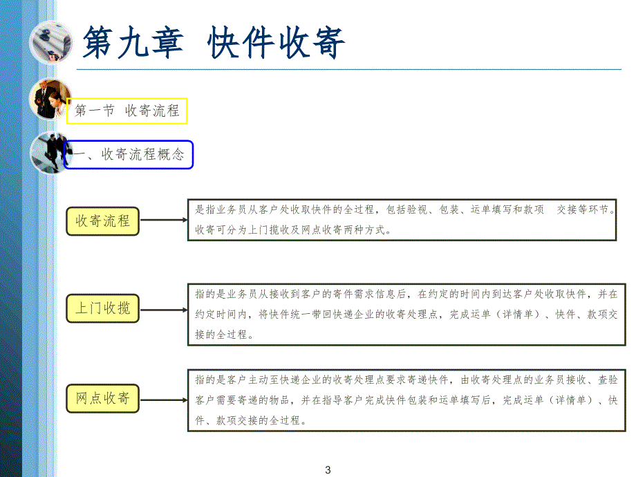 快递业务员(快件收派)教程PPT精选文档_第3页