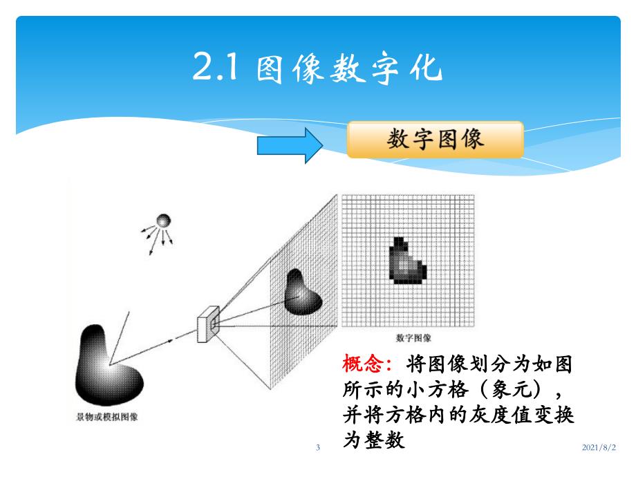 第二章数字图像处理基础_第3页