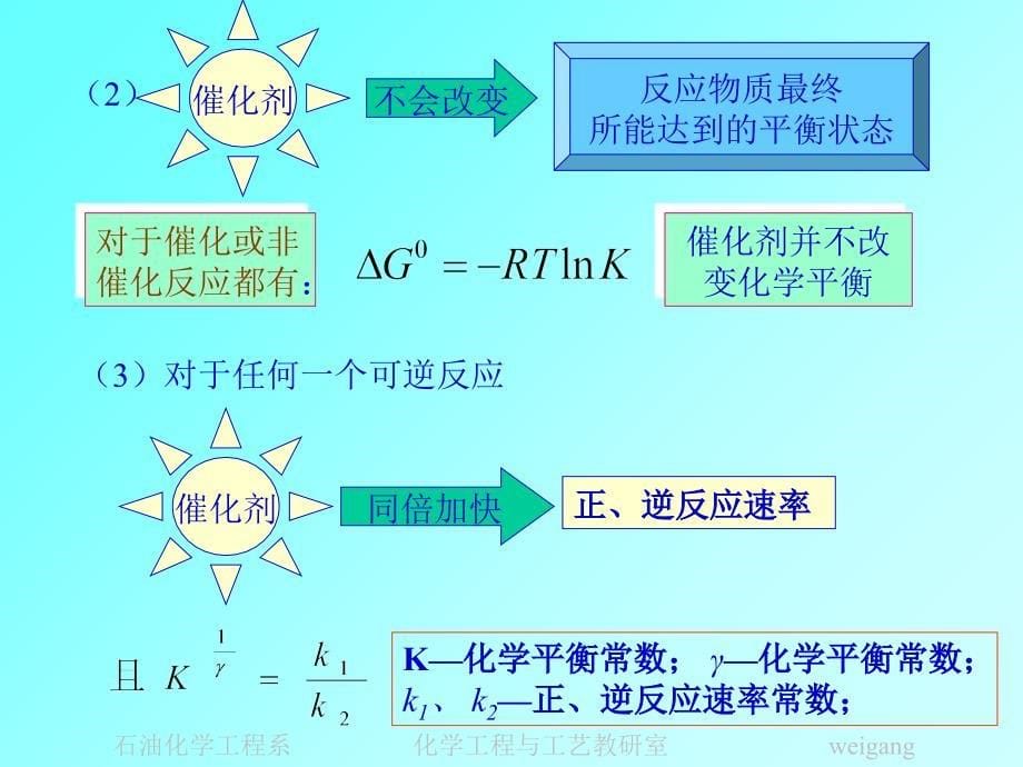 第五章气固相催化反应本征动力学课件_第5页