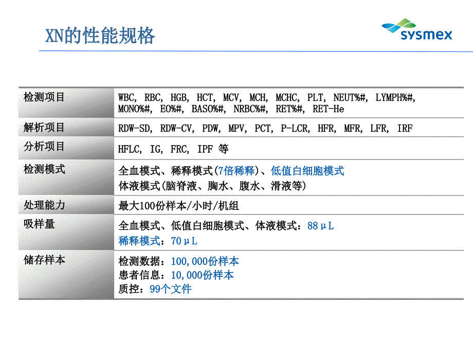 血球仪希森美康XN培训模板.ppt_第4页