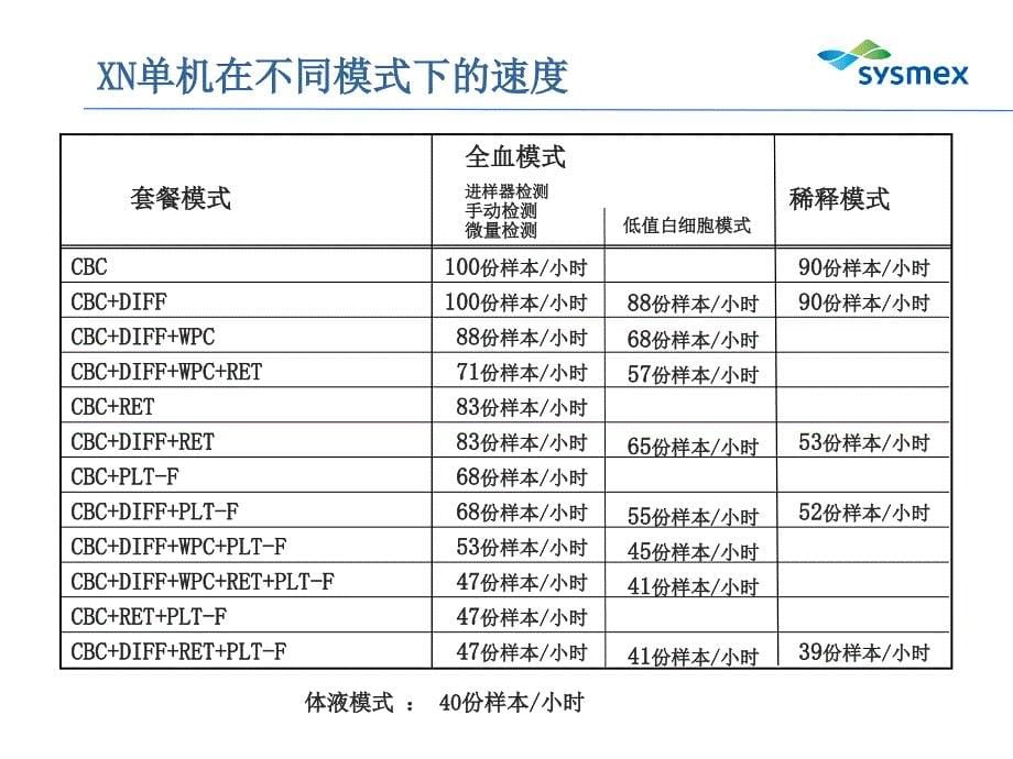 血球仪希森美康XN培训模板.ppt_第5页