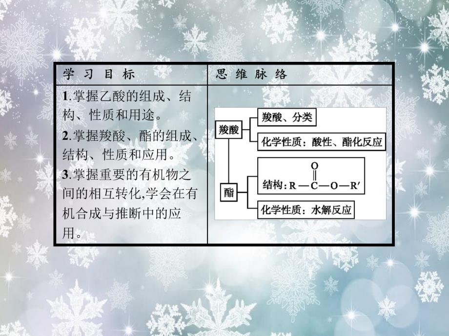 高中化学33羧酸酯课件新人教版选修5_第2页