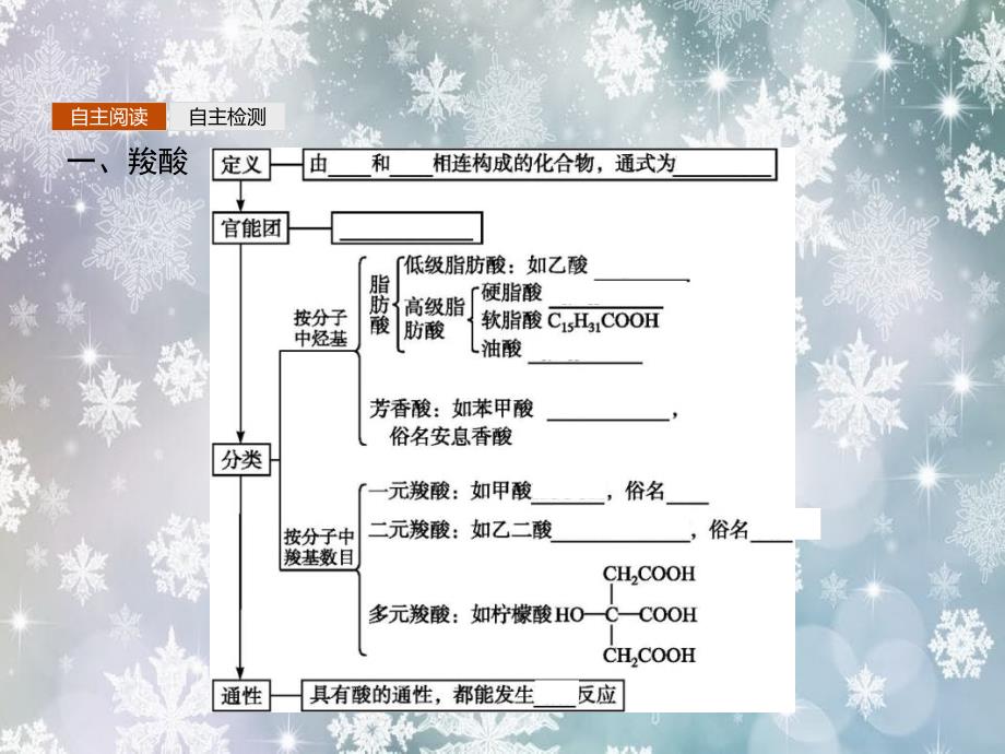 高中化学33羧酸酯课件新人教版选修5_第3页