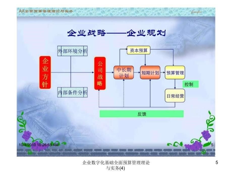 企业数字化基础全面预算管理理论与实务4课件_第5页