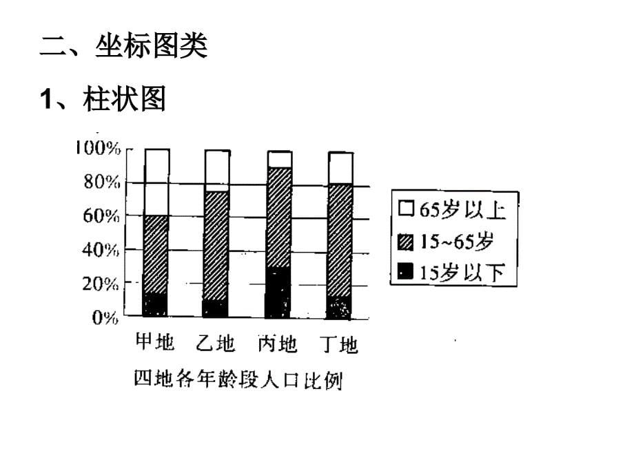 人口统计图表专题.ppt_第5页