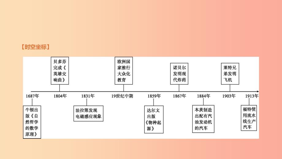 河北省2019年中考历史复习第三部分世界近代史第19课时第二次工业革命和近代科学文化课件.ppt_第3页