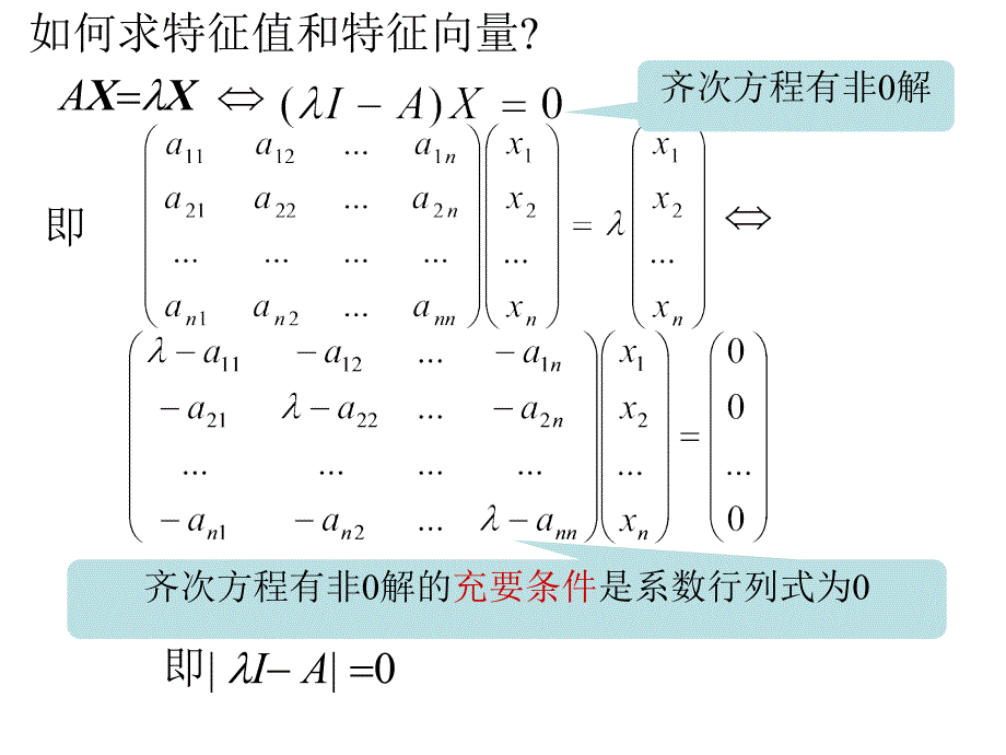 矩阵的特征值与特征向量.ppt_第4页