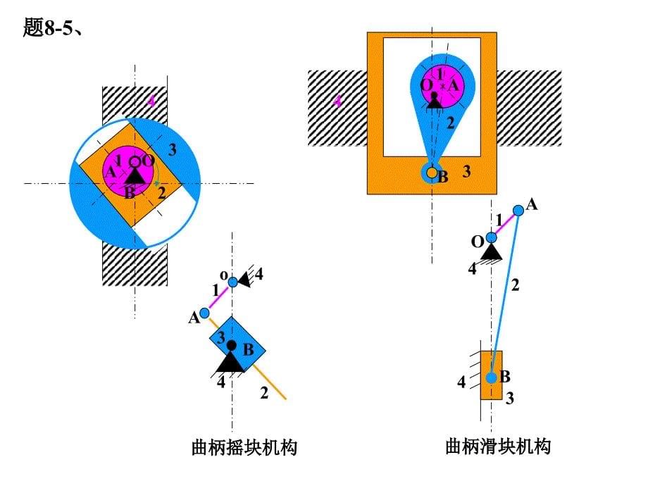 中南大学机械原理习题_第5页