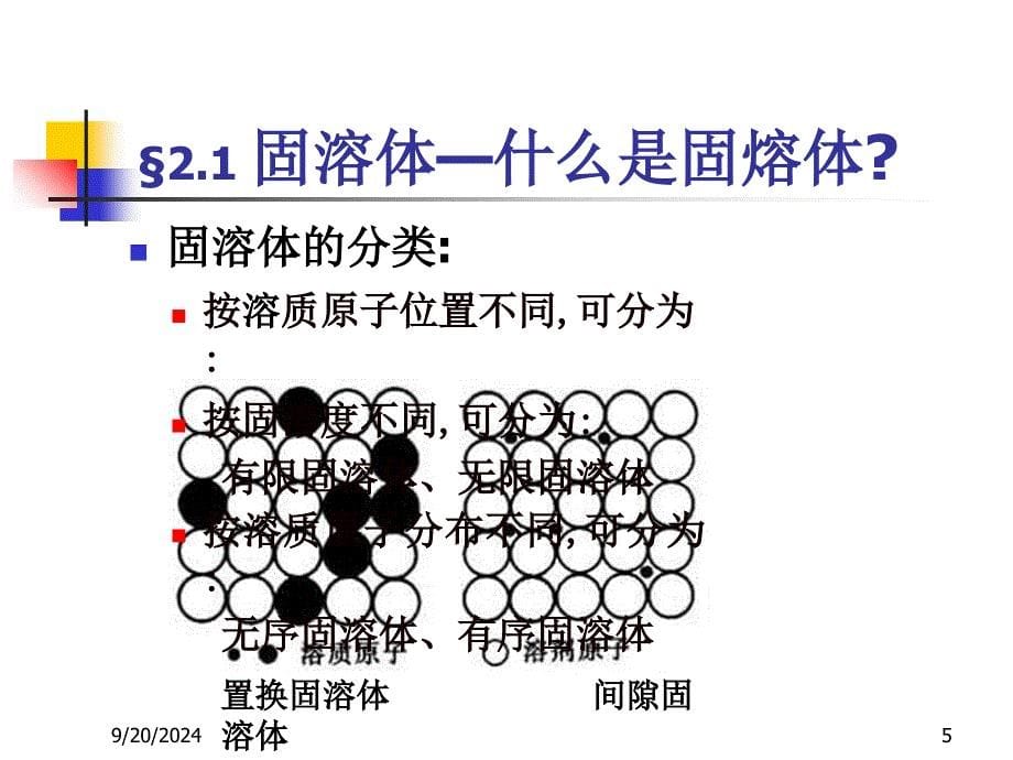 山大材料科学基础考研第二章_第5页