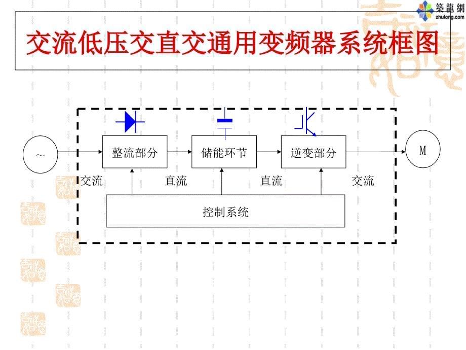 变频器知识介绍-经典ppt课件_第5页