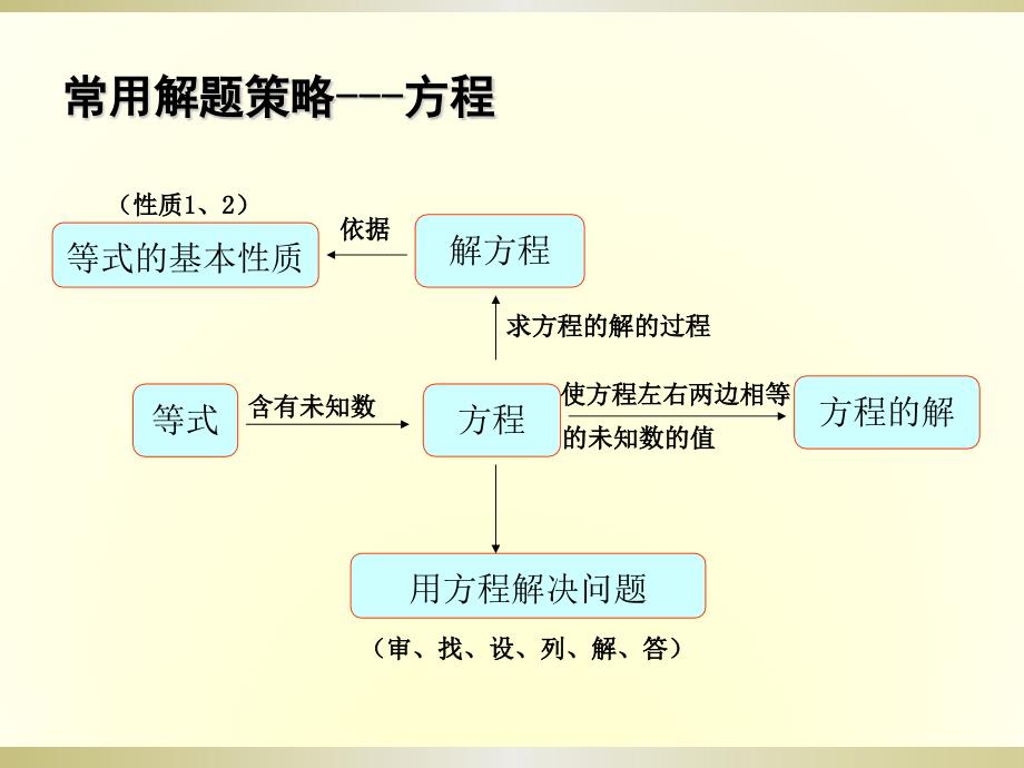 小学数学中的“倍比关系”.ppt_第2页