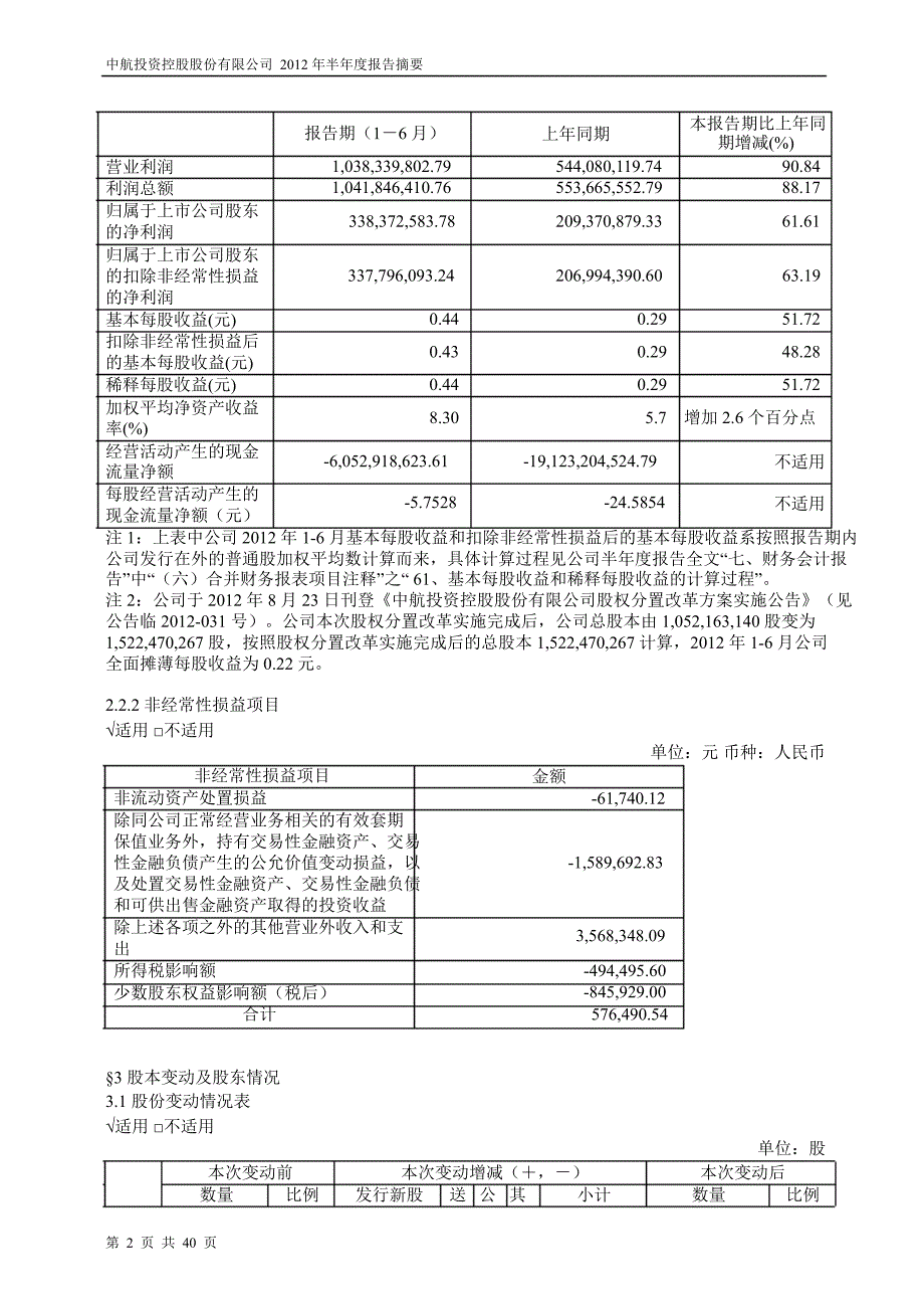 600705 ST航投半年报摘要（修订版）_第2页