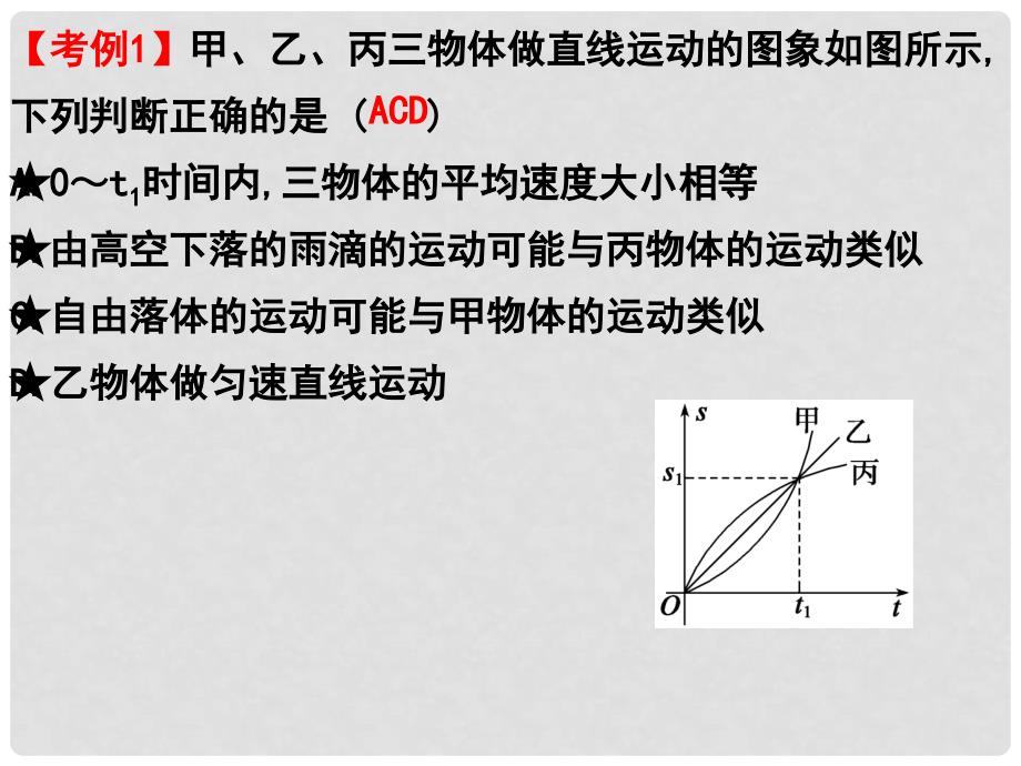 高三物理第三单元 直线运动的图像 追及问题课件_第3页