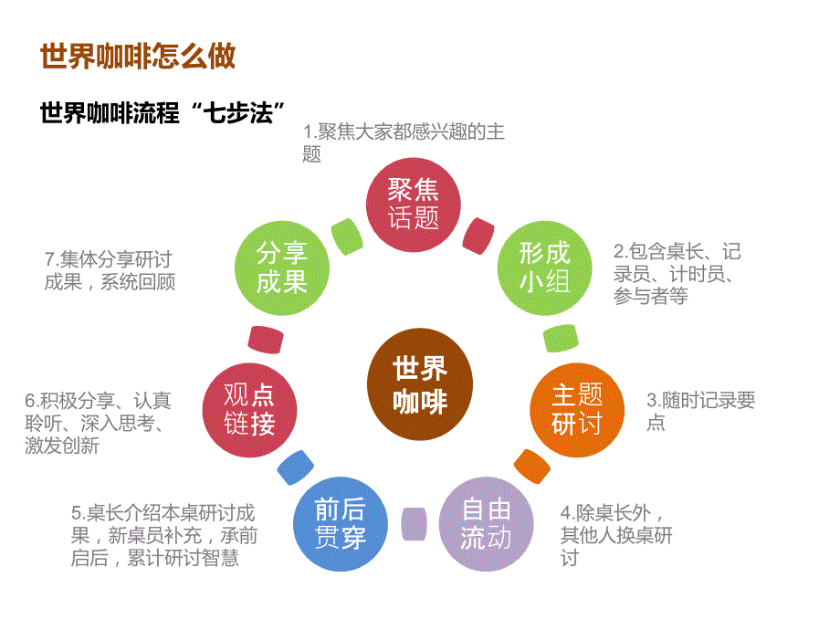 世界咖啡介绍PPT学习课件_第4页