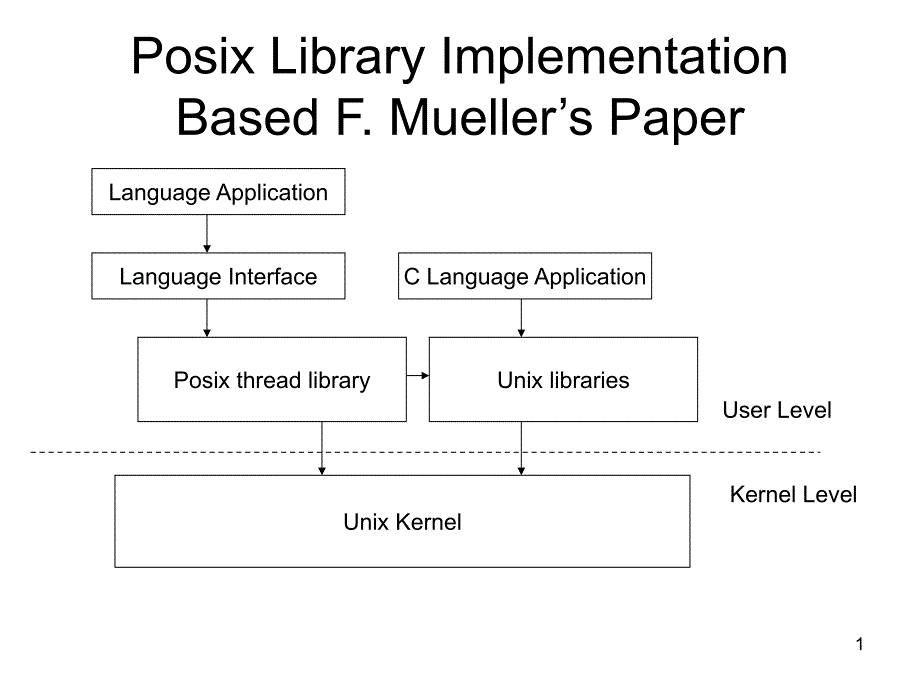 PosixLibraryImplementationBasedF.MuellersPaper_第1页