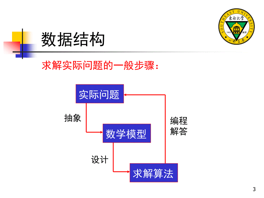 ch2 计算机辅助工程基础_第3页