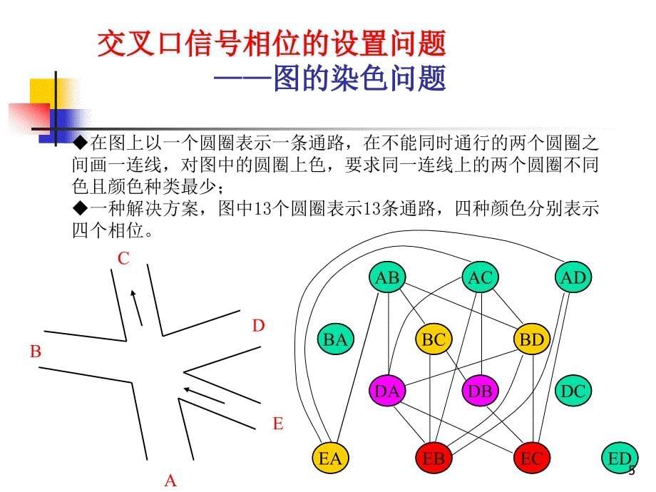 ch2 计算机辅助工程基础_第5页