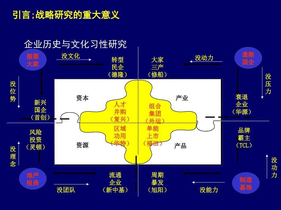 中国钢铁流通企业战略转型与战略执行_第5页