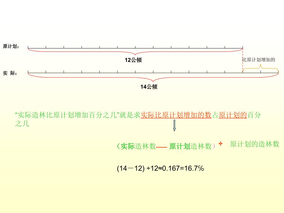 百分数应用 (2)_第4页