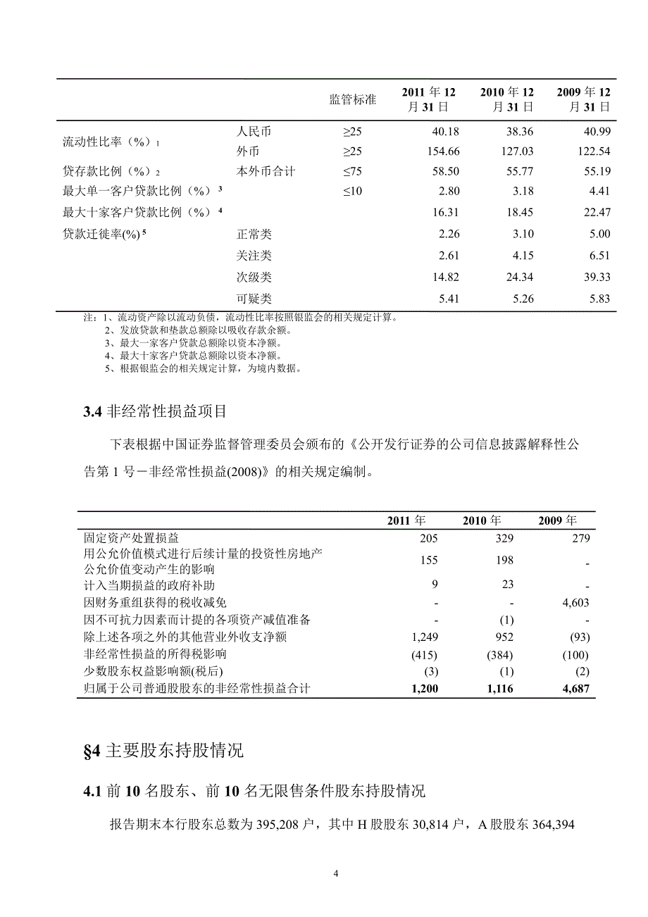 601288农业银行年报摘要_第4页