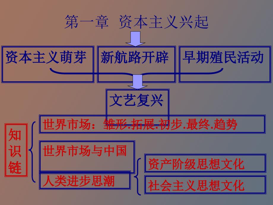 世界近现代史_第2页