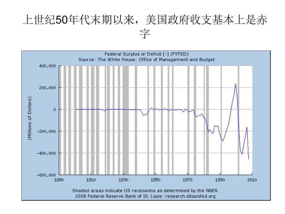 美国金融危机演讲PPT课件_第5页