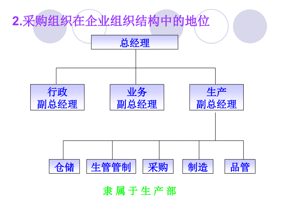 采购组织结构_第3页