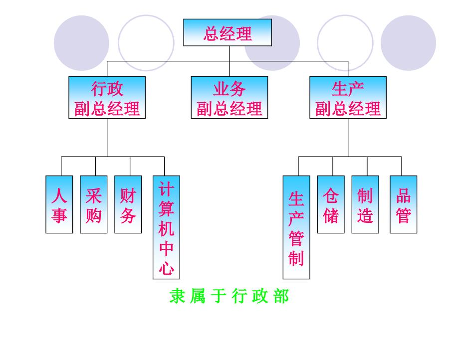 采购组织结构_第4页