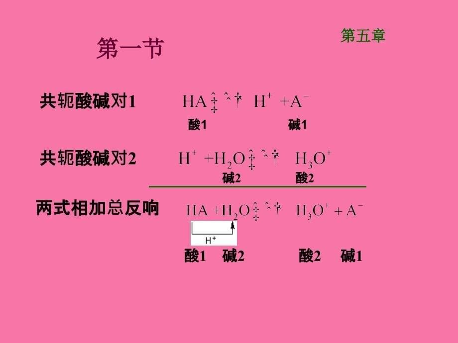 第五部分酸碱平衡教学ppt课件_第5页