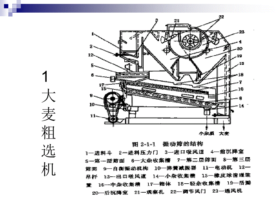 六章物料处理与培养基制备_第4页