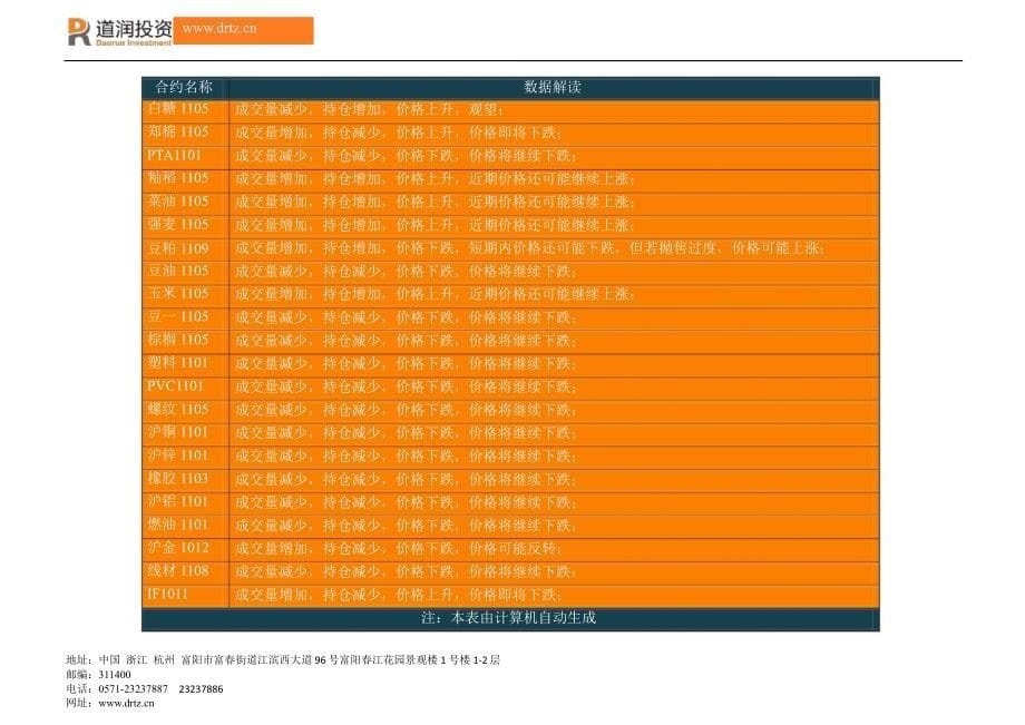 道润投资 10月20日 国内期货 价格 成交量 持仓量 资金流向统计表_第5页