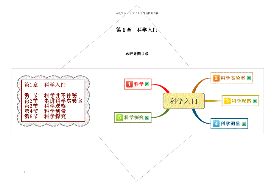 七上科学第13章思维导图_第1页