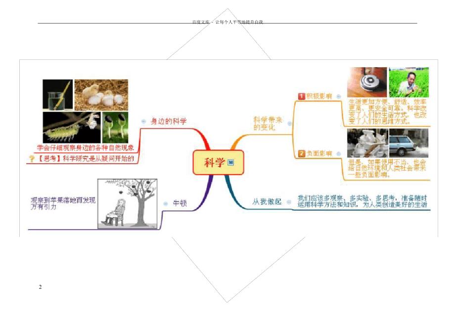 七上科学第13章思维导图_第2页