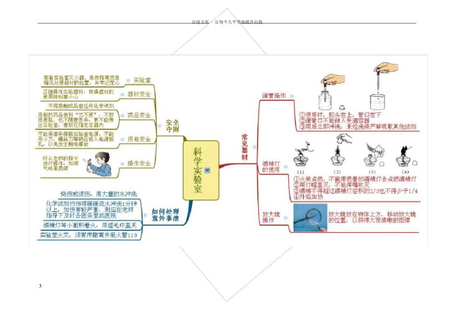 七上科学第13章思维导图_第3页