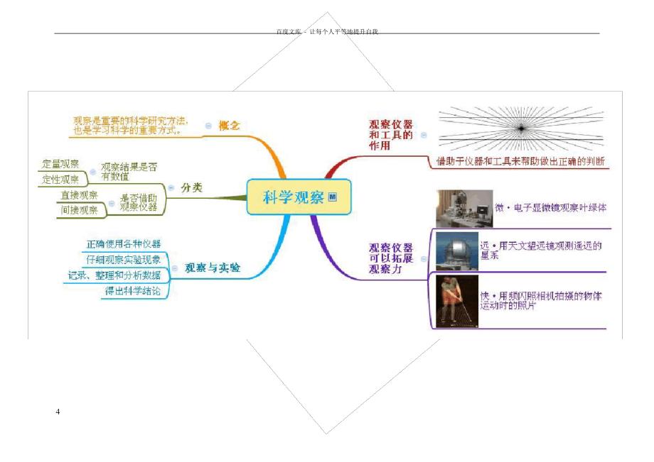 七上科学第13章思维导图_第4页