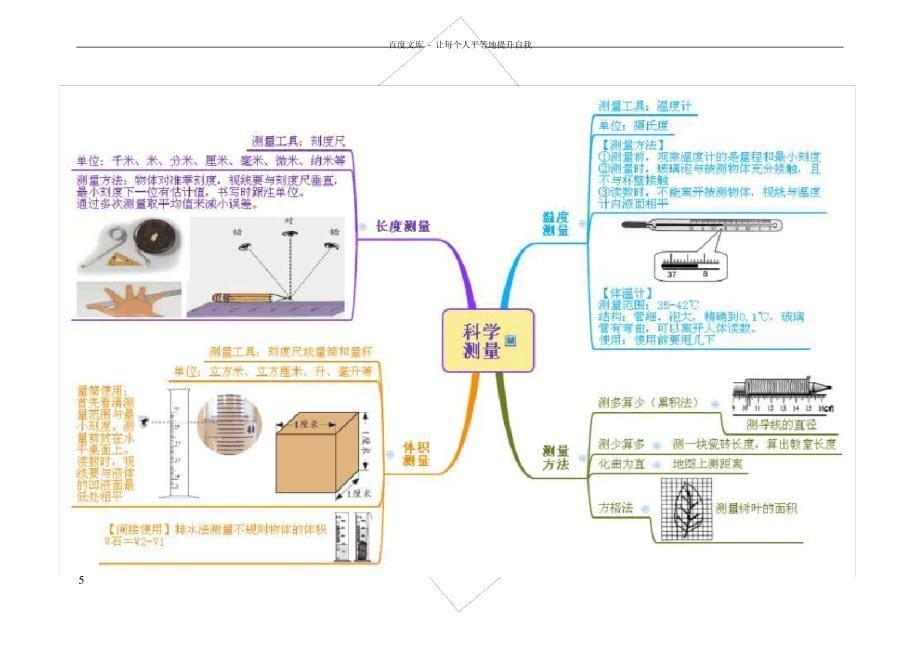 七上科学第13章思维导图_第5页