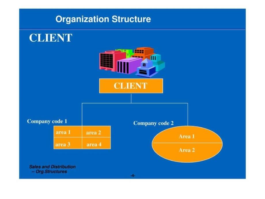 销售组织结构英文PPT课件_第4页